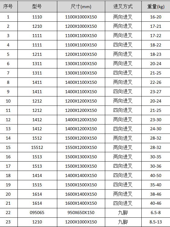 ���������бPҎ(gu��)��